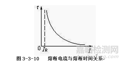 熔断器的分类、结构、工作原理及选型