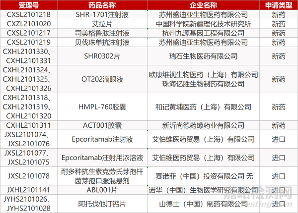 【药研日报0728】齐鲁「依鲁奥克片」报NDA | 君实EGFR靶向新药上临床...