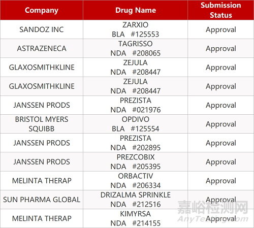 【药研日报0728】齐鲁「依鲁奥克片」报NDA | 君实EGFR靶向新药上临床...