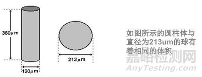 粒度分布测定方法探索