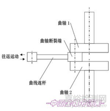 疲劳断裂的特征与案例分析