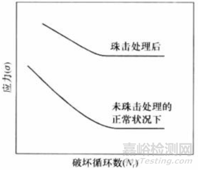 疲劳断裂的特征与案例分析