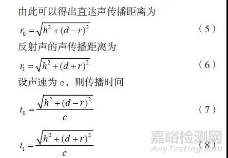 基于消声室的材料反射系数测定方法研究