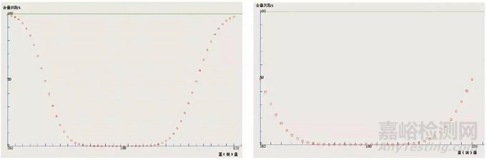 固体制剂含量风险预估