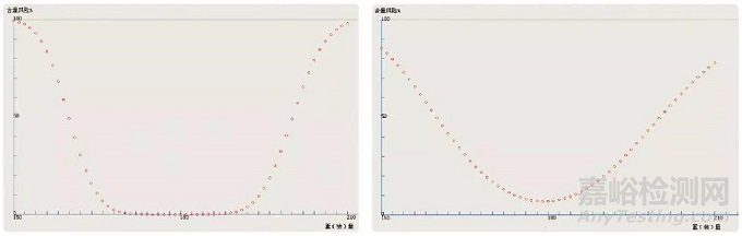固体制剂含量风险预估