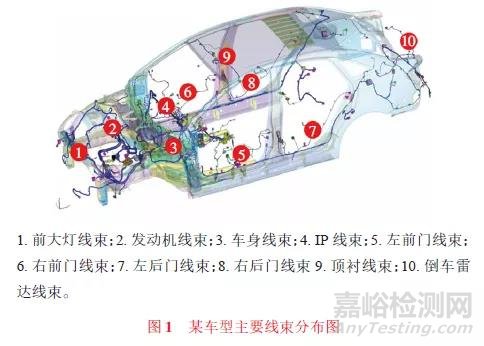 汽车线束失效方式探讨及可靠性研究