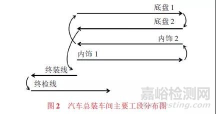 汽车线束失效方式探讨及可靠性研究