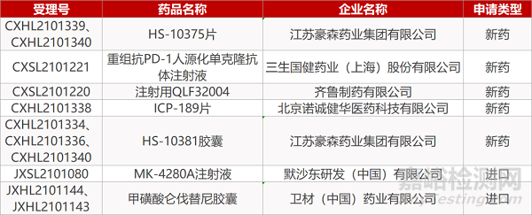 【药研日报0729】卫材吡仑帕奈即将获批用于儿童 | 恒瑞长效降糖复方制剂获批临床...