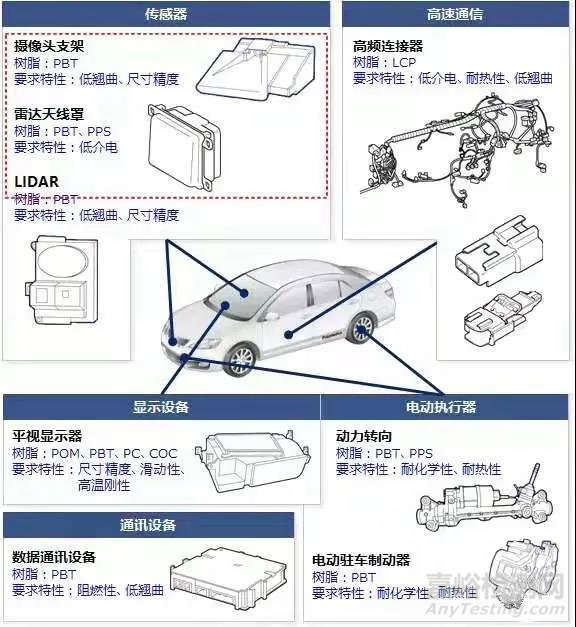 一张表看懂5G领域工程塑料种类及应用！