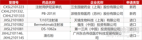 【药研日报0730】歌礼PD-L1治疗乙肝临床积极 | 缓释抗痘复方乳膏获FDA批准...