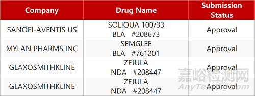 【药研日报0730】歌礼PD-L1治疗乙肝临床积极 | 缓释抗痘复方乳膏获FDA批准...