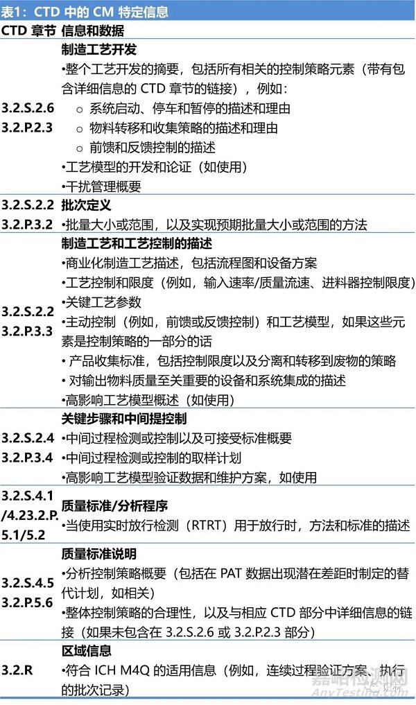 【重磅】ICH Q13 连续制造指南正式发布