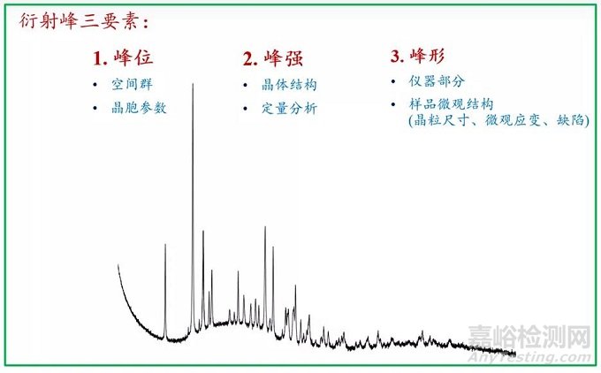 XRD粉末样品的制备