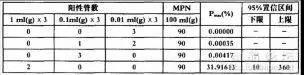 微生物计数：MPN、CFU与滤膜法