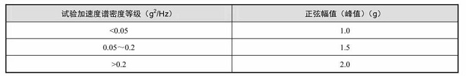 振动试验方法详解
