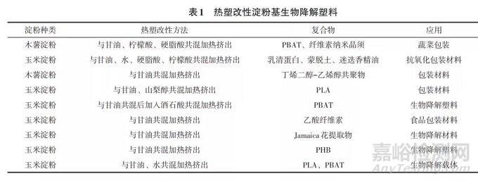 4种淀粉基生物降解塑料改性详解