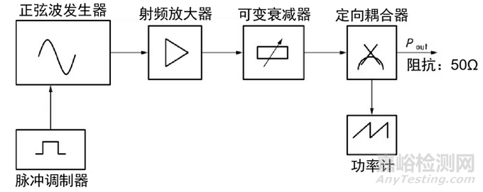 试验|沿高压屏蔽电源线的电瞬态传导测试方法