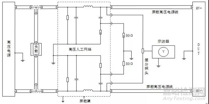 试验|沿高压屏蔽电源线的电瞬态传导测试方法