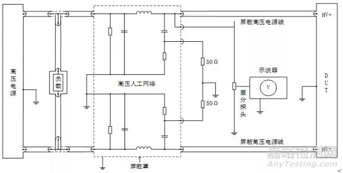 试验|沿高压屏蔽电源线的电瞬态传导测试方法