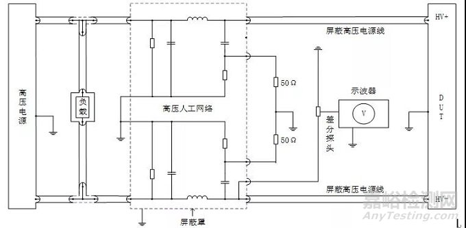 试验|沿高压屏蔽电源线的电瞬态传导测试方法