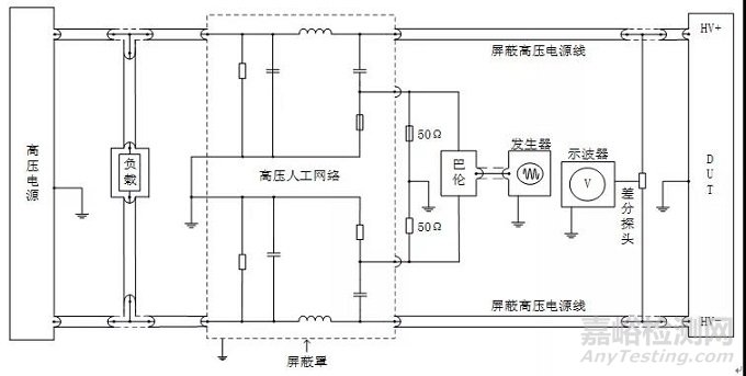 试验|沿高压屏蔽电源线的电瞬态传导测试方法