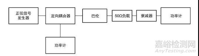 试验|沿高压屏蔽电源线的电瞬态传导测试方法