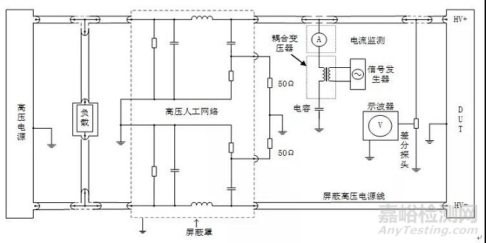 试验|沿高压屏蔽电源线的电瞬态传导测试方法