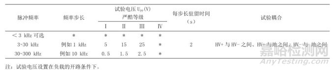 试验|沿高压屏蔽电源线的电瞬态传导测试方法