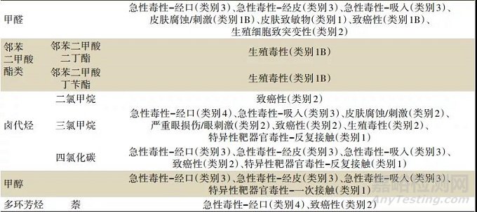 最新涂料强制性标准有害物质限量解读及进口涂料备案之对策