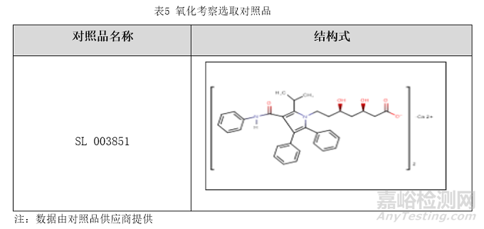 对照品开瓶后稳定性考察