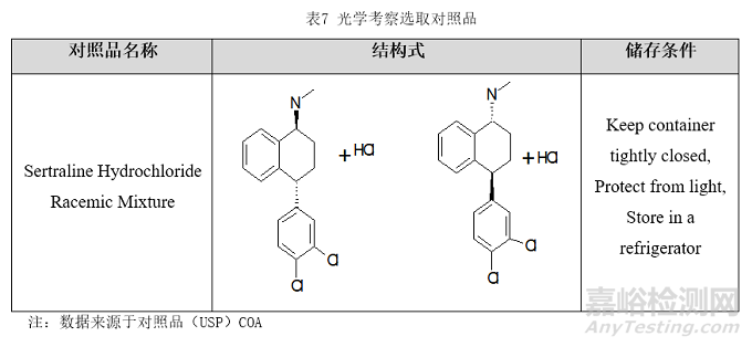 对照品开瓶后稳定性考察