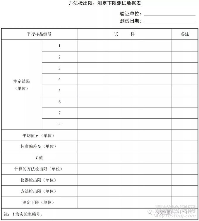 方法验证和方法验证用到的表格汇总