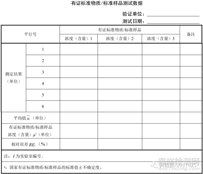 方法验证和方法验证用到的表格汇总