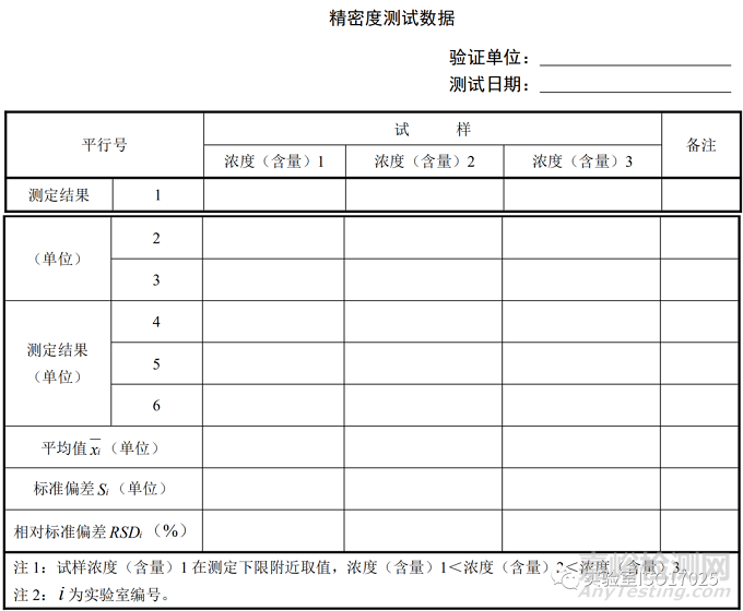 方法验证和方法验证用到的表格汇总