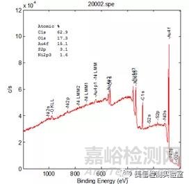先进材料表征方法