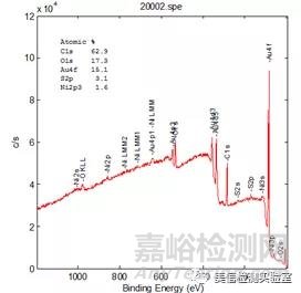 先进材料表征方法