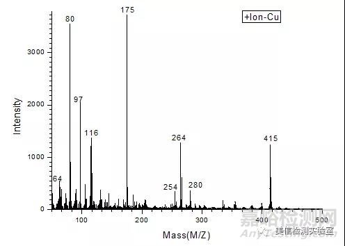 先进材料表征方法