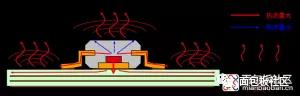 元器件热设计：热阻和散热的基础知识