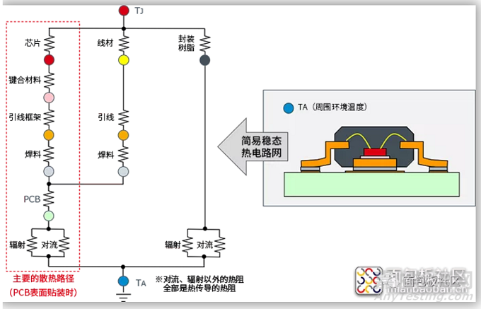 元器件热设计：热阻和散热的基础知识