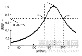 试验|基于悬臂梁法的汽车阻尼材料阻尼系数测试方法