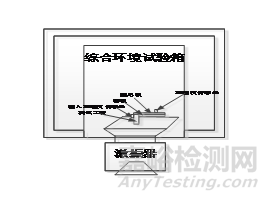 试验|基于悬臂梁法的汽车阻尼材料阻尼系数测试方法