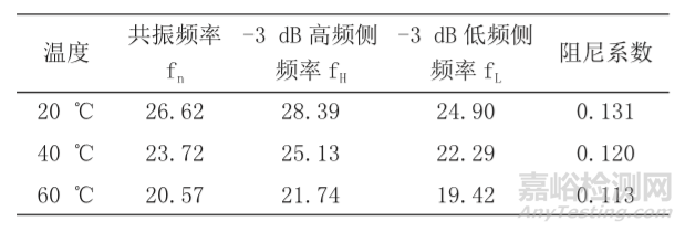 试验|基于悬臂梁法的汽车阻尼材料阻尼系数测试方法