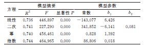 建筑钢结构用钢材硬度与强度之间的关系