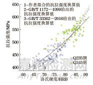 建筑钢结构用钢材硬度与强度之间的关系