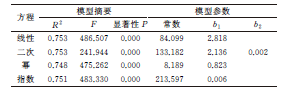 建筑钢结构用钢材硬度与强度之间的关系