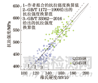 建筑钢结构用钢材硬度与强度之间的关系