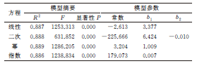 建筑钢结构用钢材硬度与强度之间的关系