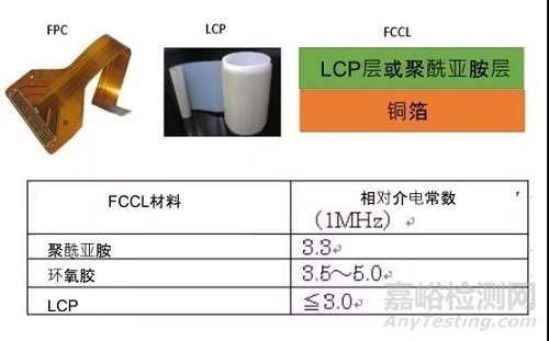 液晶高分子聚合物（LCP）成为材料5G时代的新宠