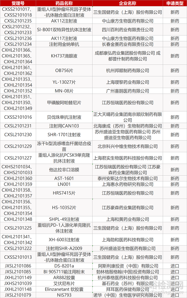 【药研日报0804】极目近视新药上儿科Ⅲ期临床 | 君境生物XPO1抑制剂启动临床...