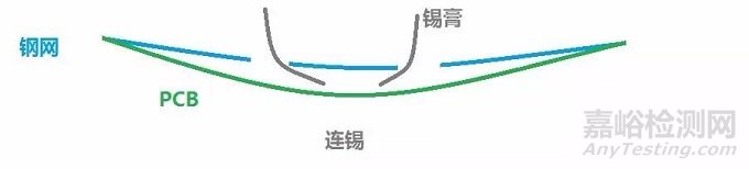 直通率是你的痛吗？